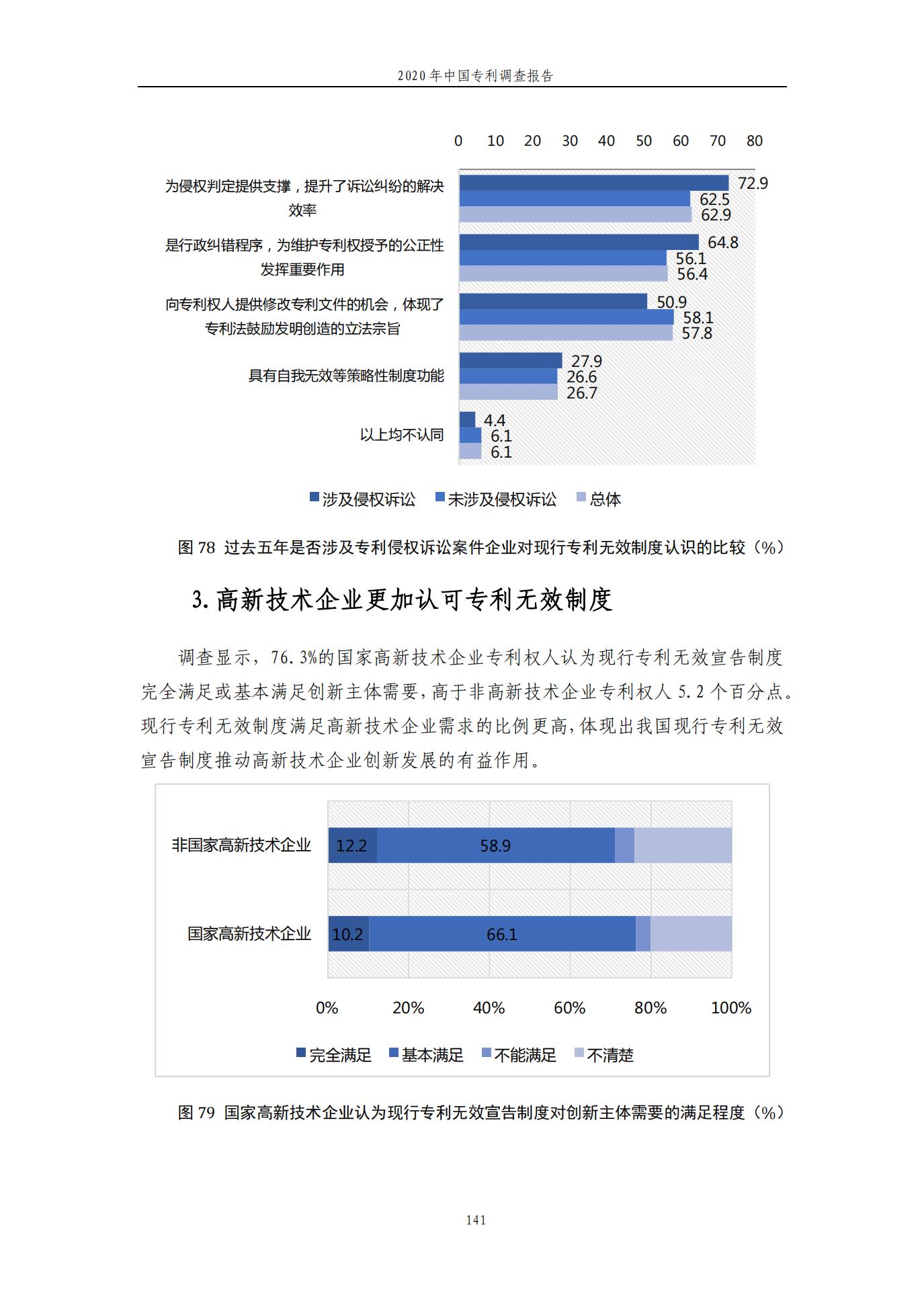 《2020年中国专利调查报告》全文发布