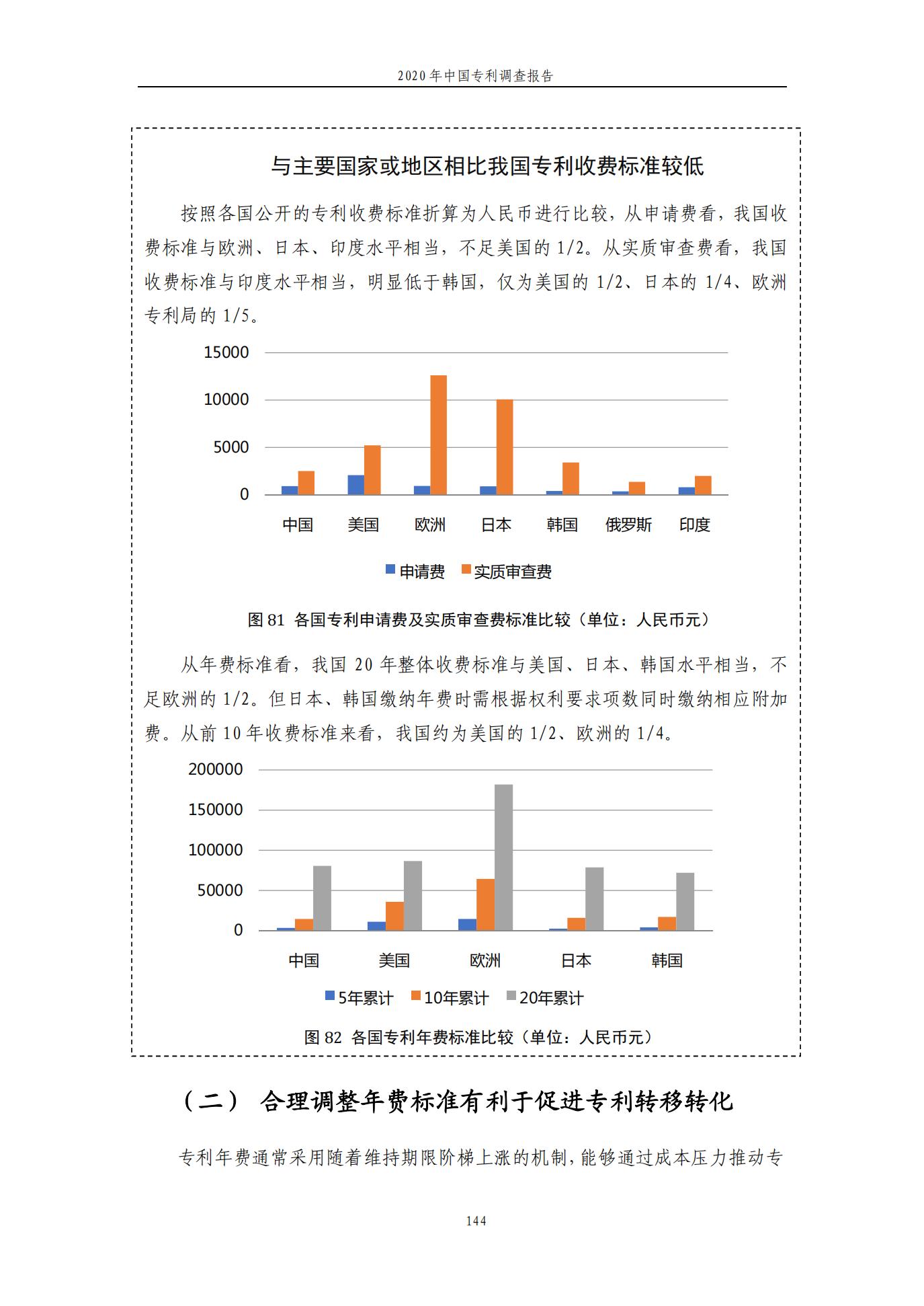 《2020年中国专利调查报告》全文发布