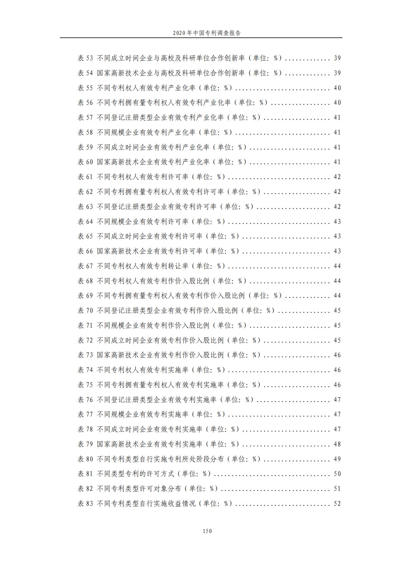 《2020年中国专利调查报告》全文发布