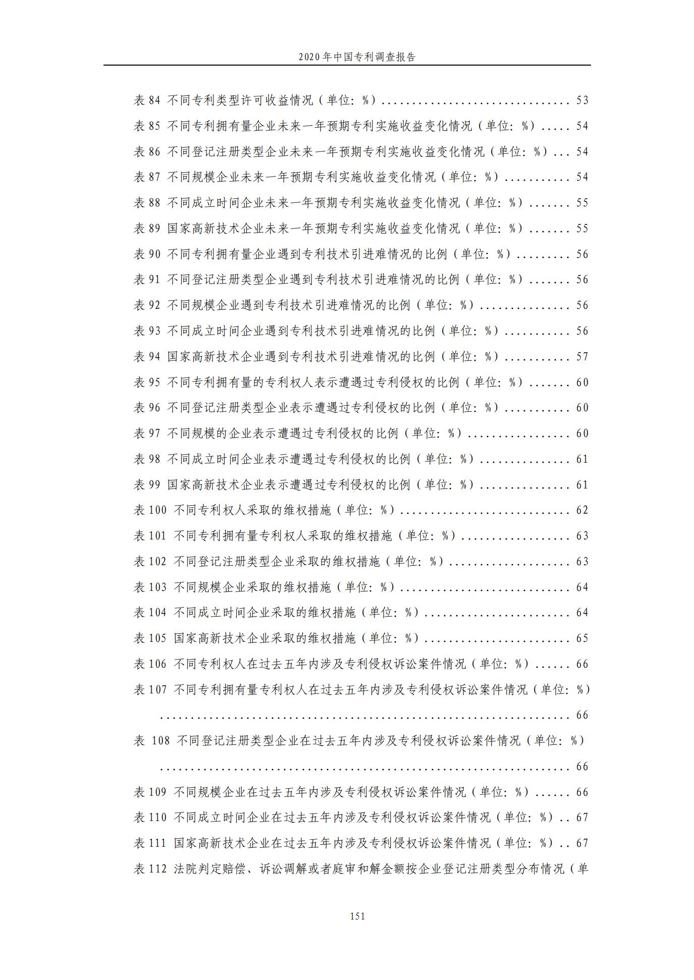 《2020年中国专利调查报告》全文发布