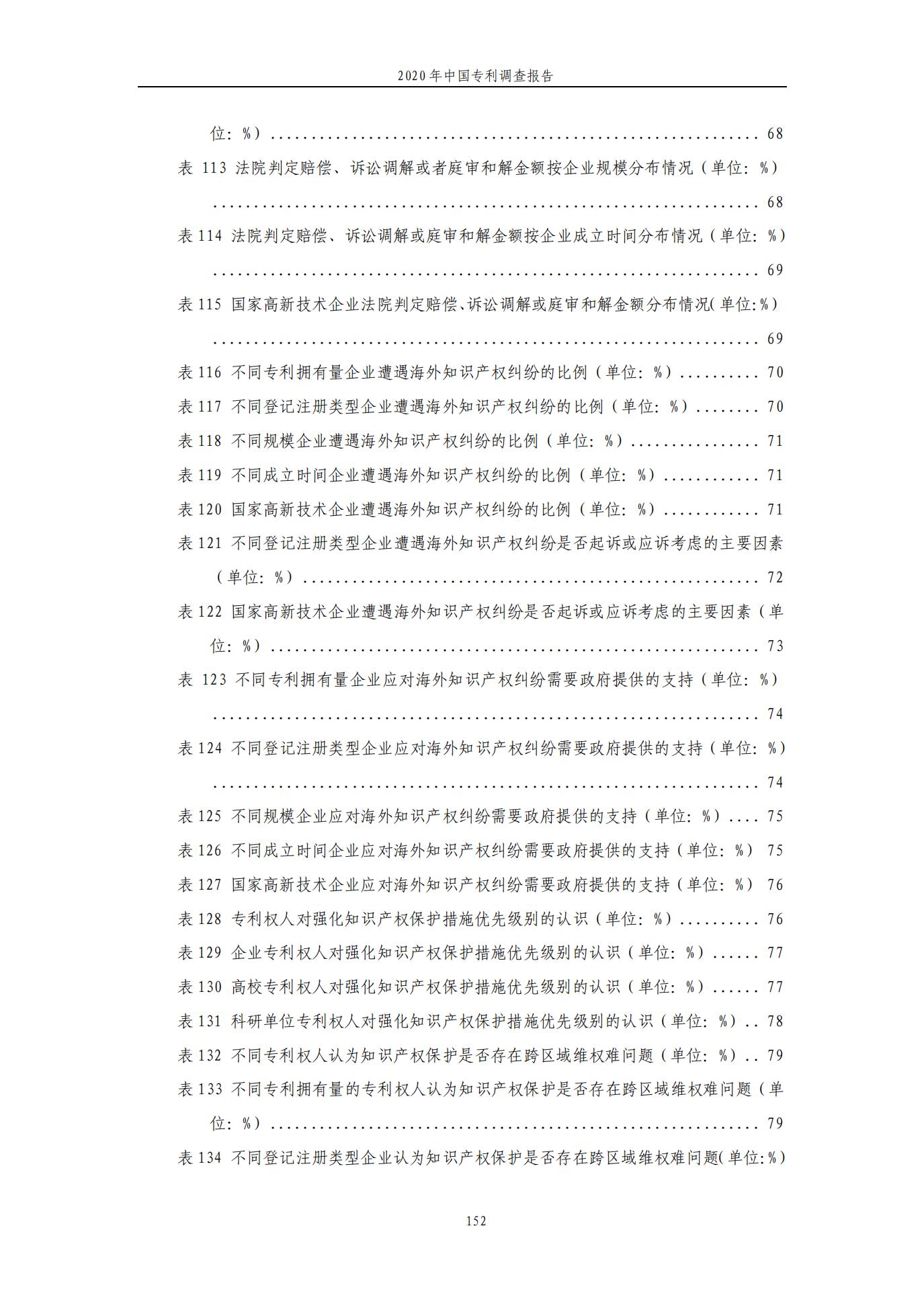 《2020年中国专利调查报告》全文发布