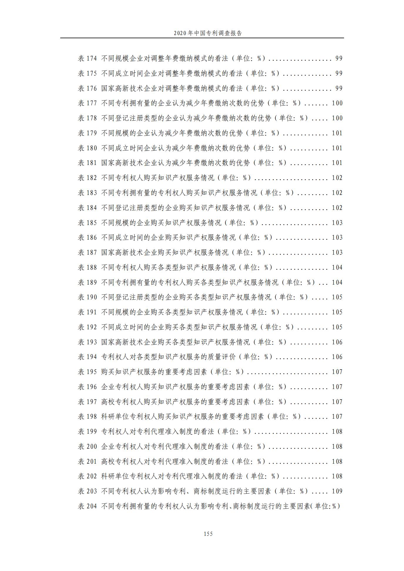 《2020年中国专利调查报告》全文发布