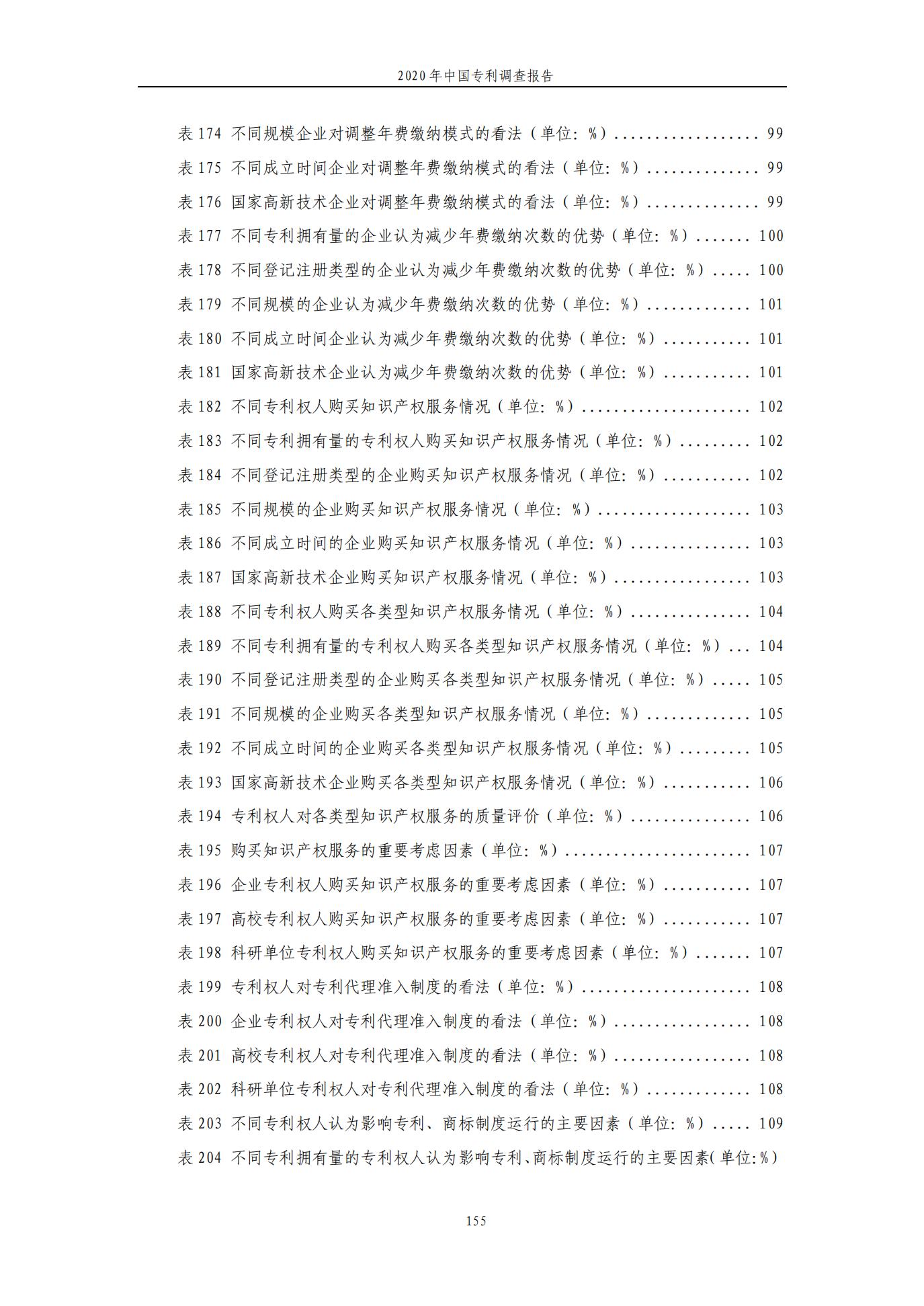 《2020年中国专利调查报告》全文发布