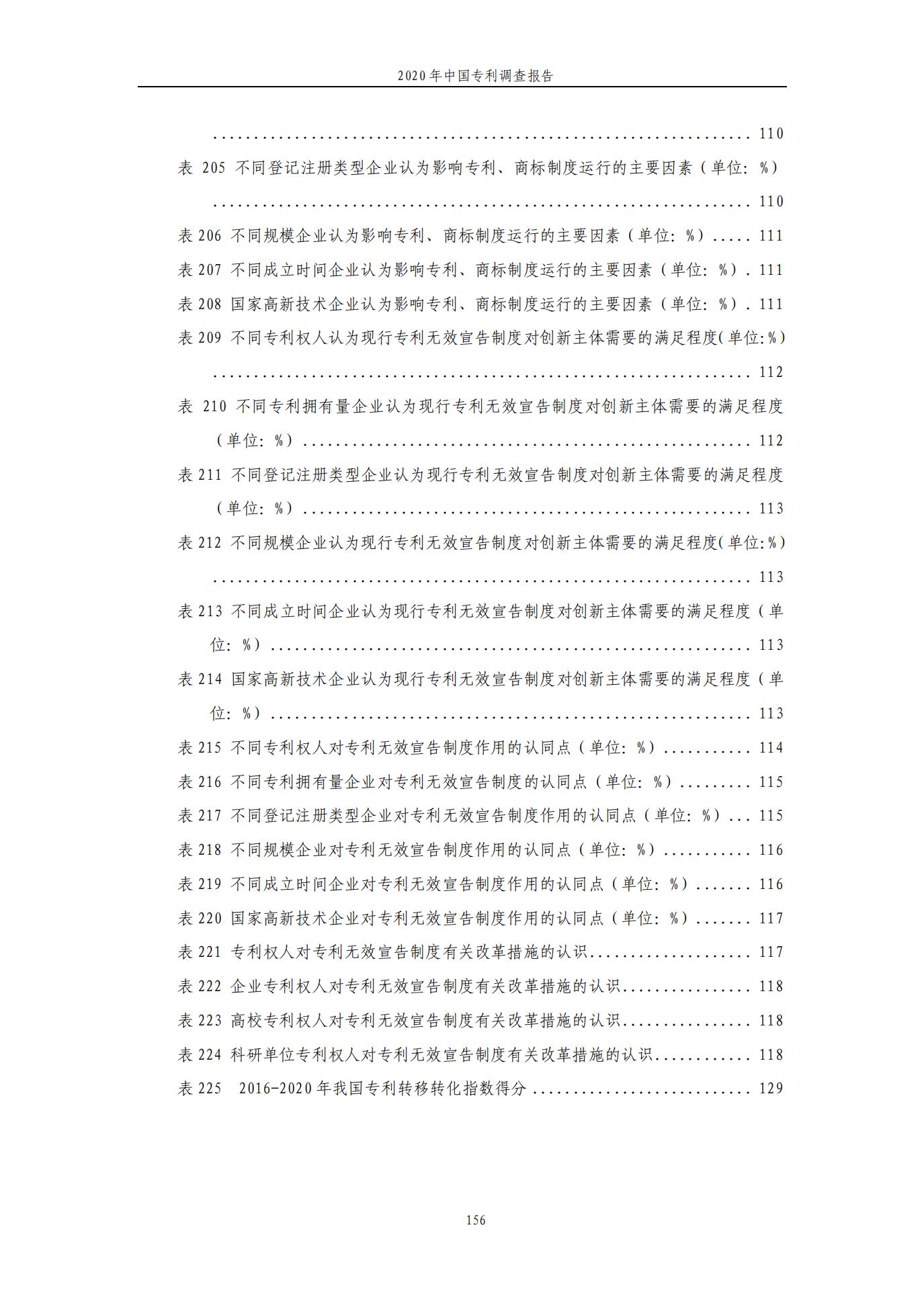 《2020年中国专利调查报告》全文发布