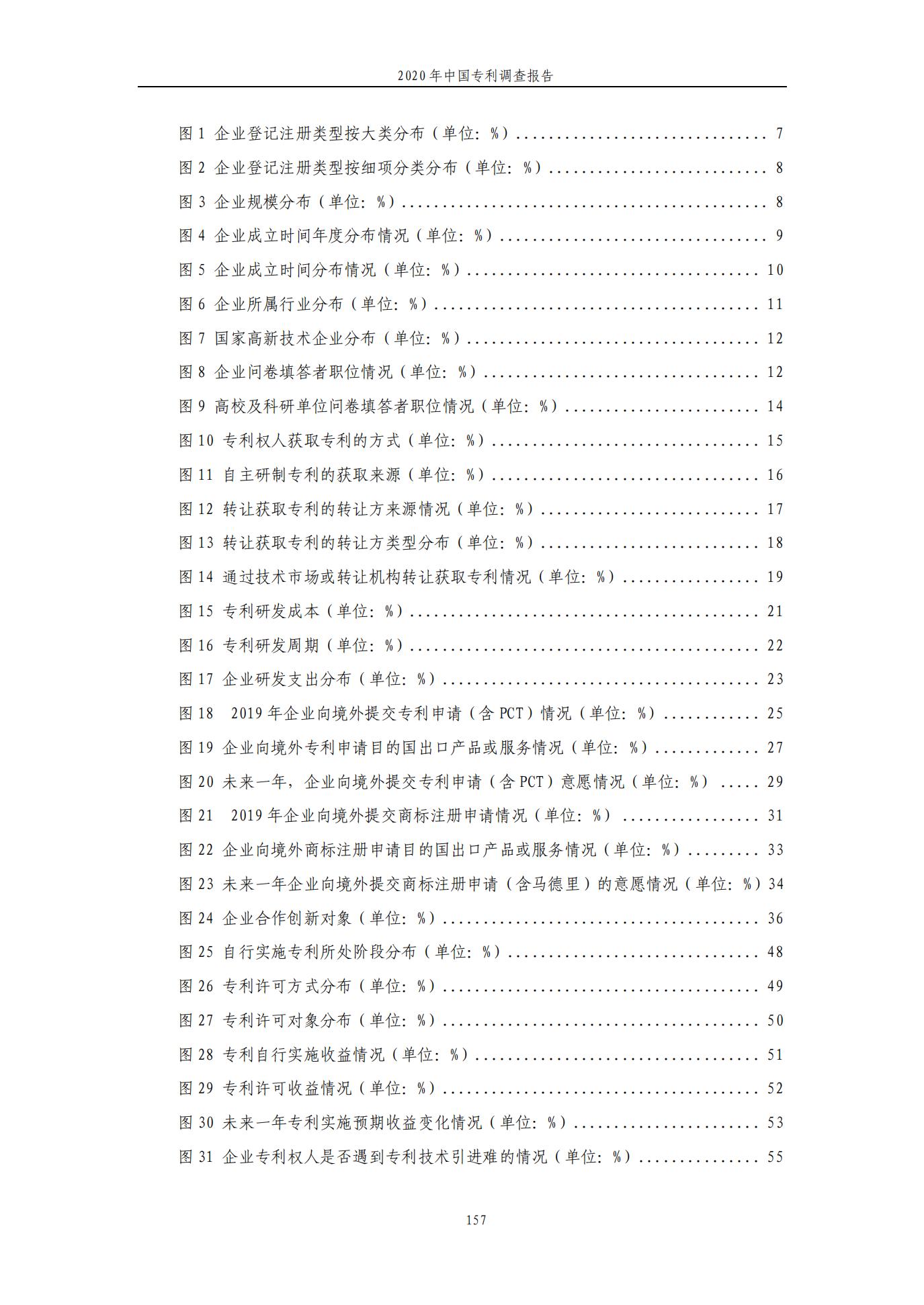 《2020年中国专利调查报告》全文发布