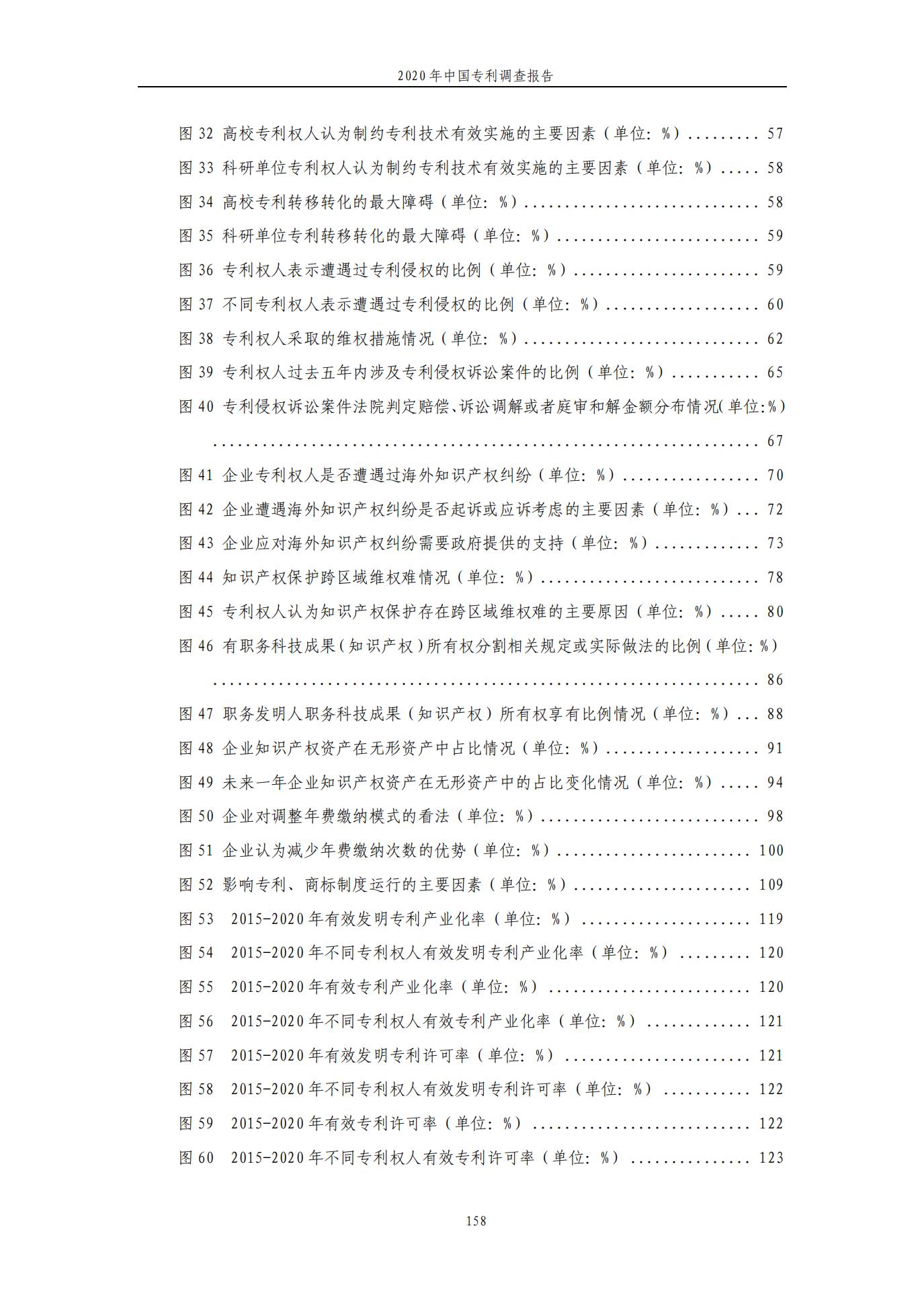《2020年中国专利调查报告》全文发布