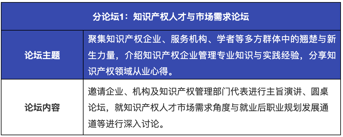 重磅来袭！粤港澳大湾区知识产权人才发展大会暨知识产权人才供需对接系列活动开启！