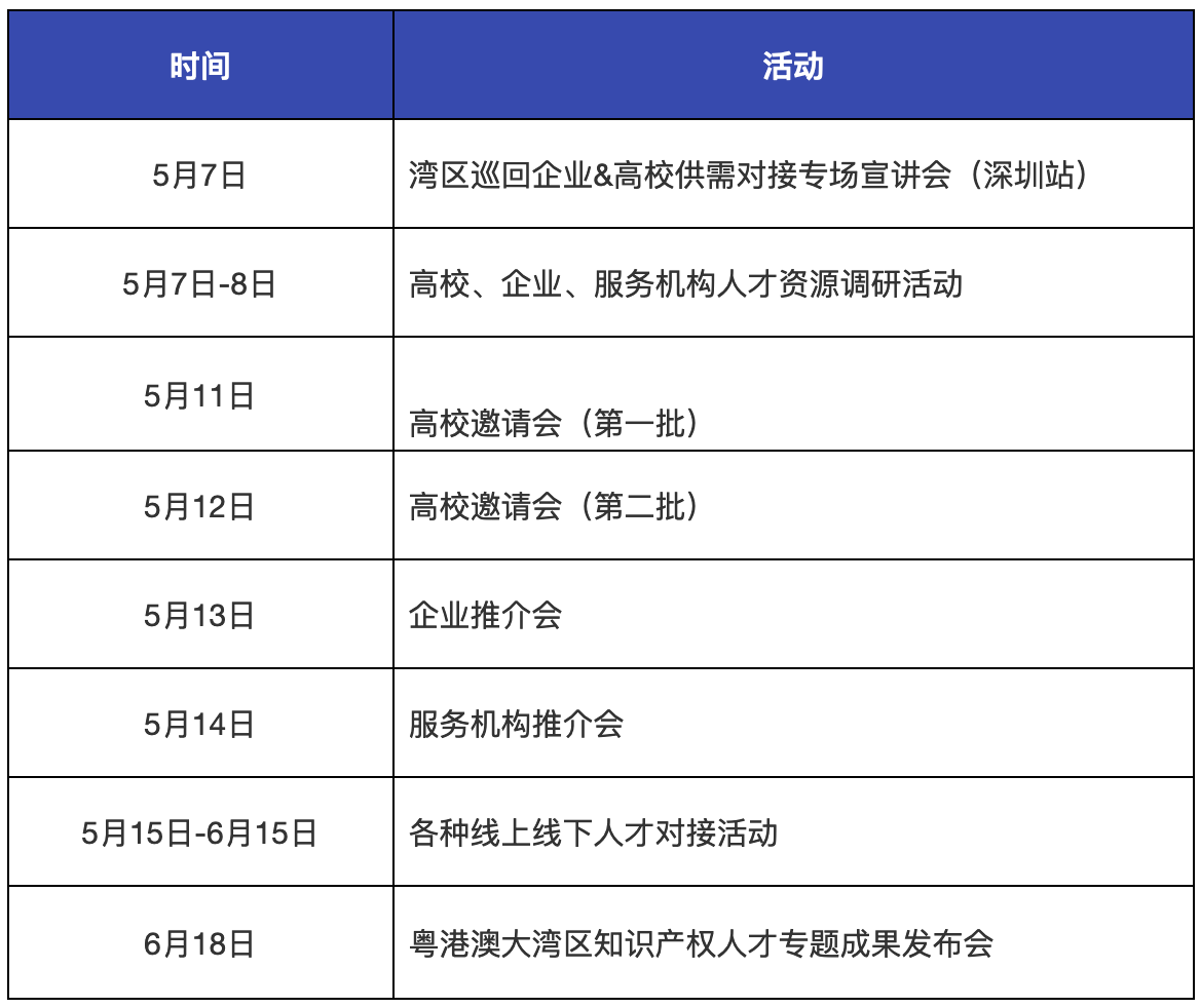重磅来袭！粤港澳大湾区知识产权人才发展大会暨知识产权人才供需对接系列活动开启！