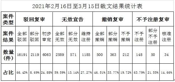 #晨报#美国ITC发布对雾化烟弹产品及其组件的337部分终裁；美欧称支持免除新冠疫苗知识产权保护，中方回应