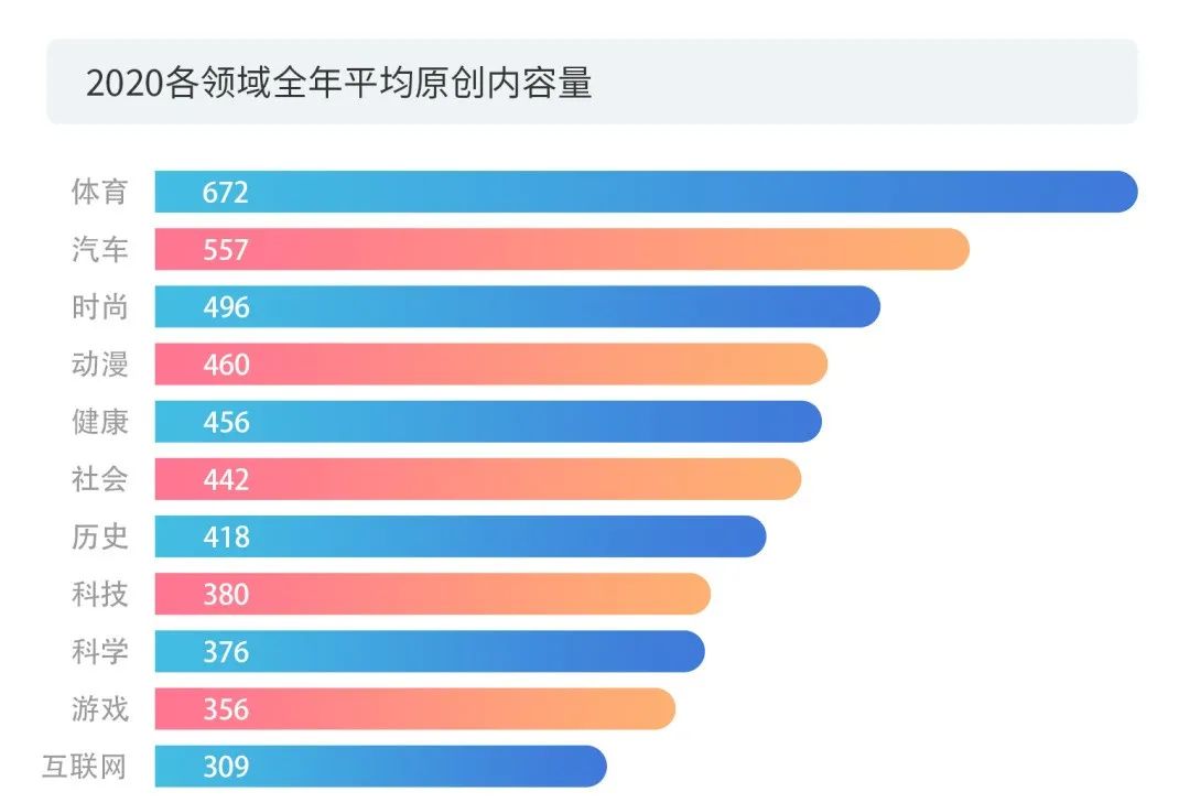 数据赋能+多元化玩法之下，短视频的版权问题将何去何从？2020年度版权报告为你揭晓