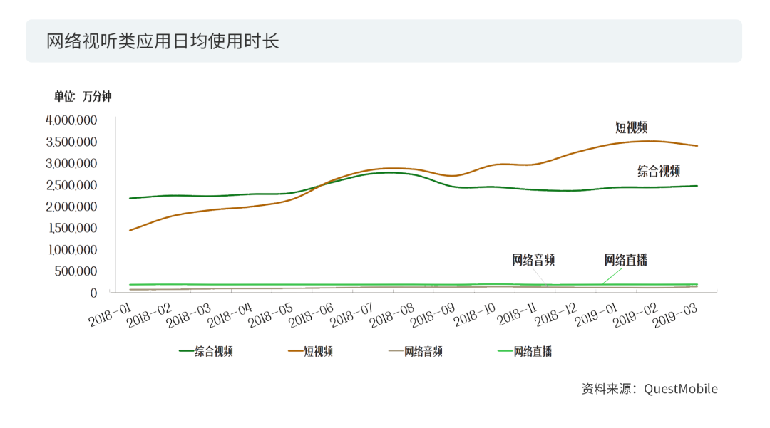 数据赋能+多元化玩法之下，短视频的版权问题将何去何从？2020年度版权报告为你揭晓