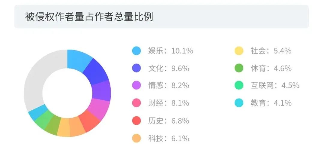 数据赋能+多元化玩法之下，短视频的版权问题将何去何从？2020年度版权报告为你揭晓