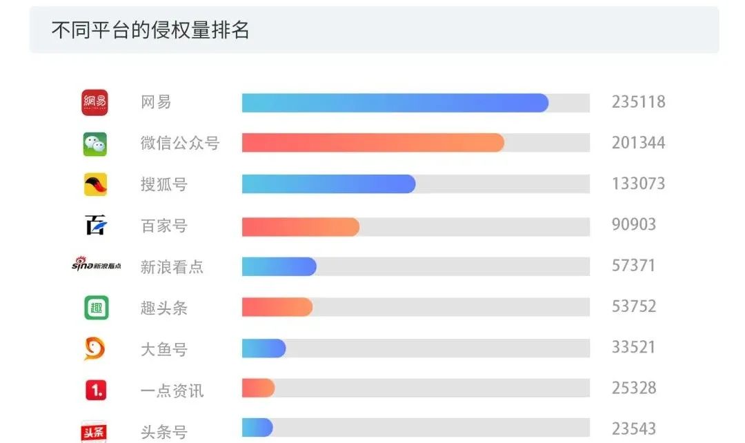 数据赋能+多元化玩法之下，短视频的版权问题将何去何从？2020年度版权报告为你揭晓