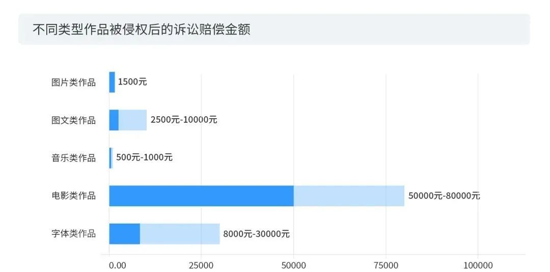 数据赋能+多元化玩法之下，短视频的版权问题将何去何从？2020年度版权报告为你揭晓