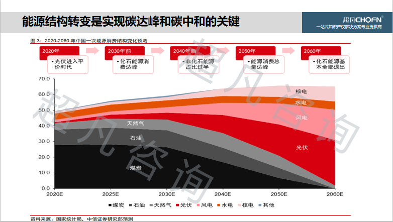 “碳达峰、碳中和”背景下，实现知识产权的运营和价值创造的6大关键