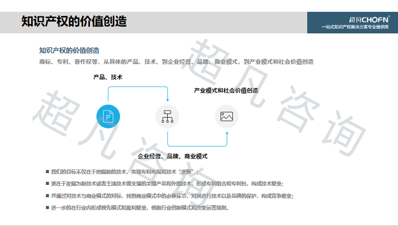 “碳达峰、碳中和”背景下，实现知识产权的运营和价值创造的6大关键