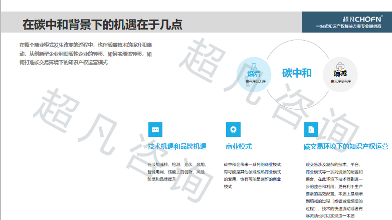 “碳达峰、碳中和”背景下，实现知识产权的运营和价值创造的6大关键