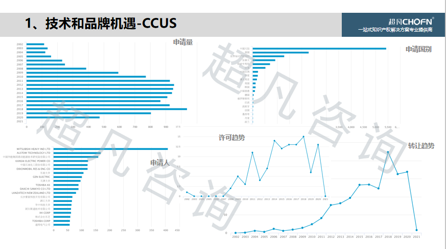 “碳达峰、碳中和”背景下，实现知识产权的运营和价值创造的6大关键