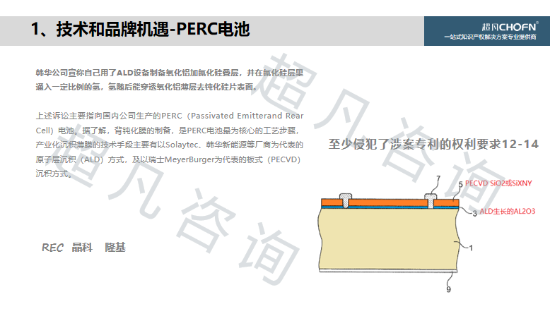 “碳达峰、碳中和”背景下，实现知识产权的运营和价值创造的6大关键