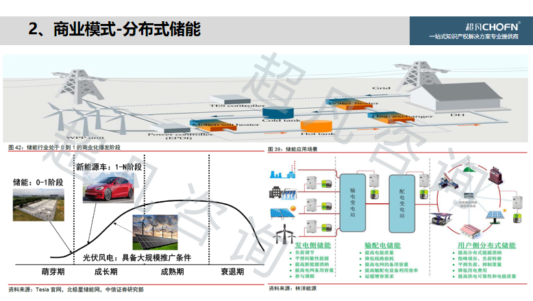 “碳达峰、碳中和”背景下，实现知识产权的运营和价值创造的6大关键