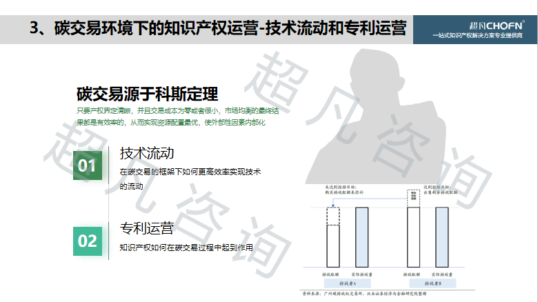 “碳达峰、碳中和”背景下，实现知识产权的运营和价值创造的6大关键