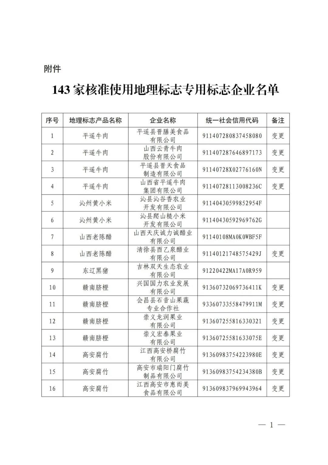 #晨报#美国ITC发布对便携式电池启动器及其组件的337部分终裁；我国6月底前全面取消专利、商标申请阶段的资助和奖励