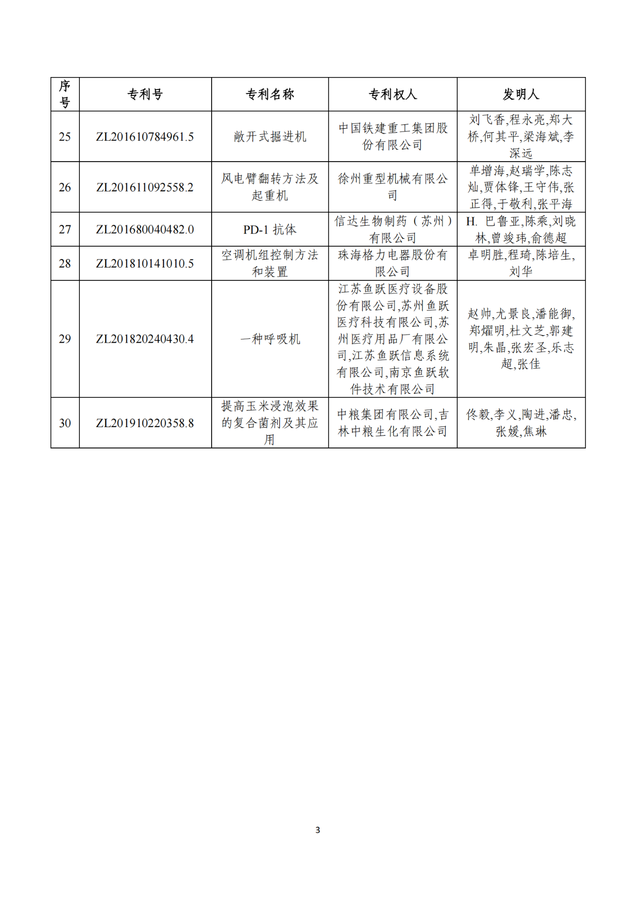 第二十二届中国专利奖获奖项目（完整版）