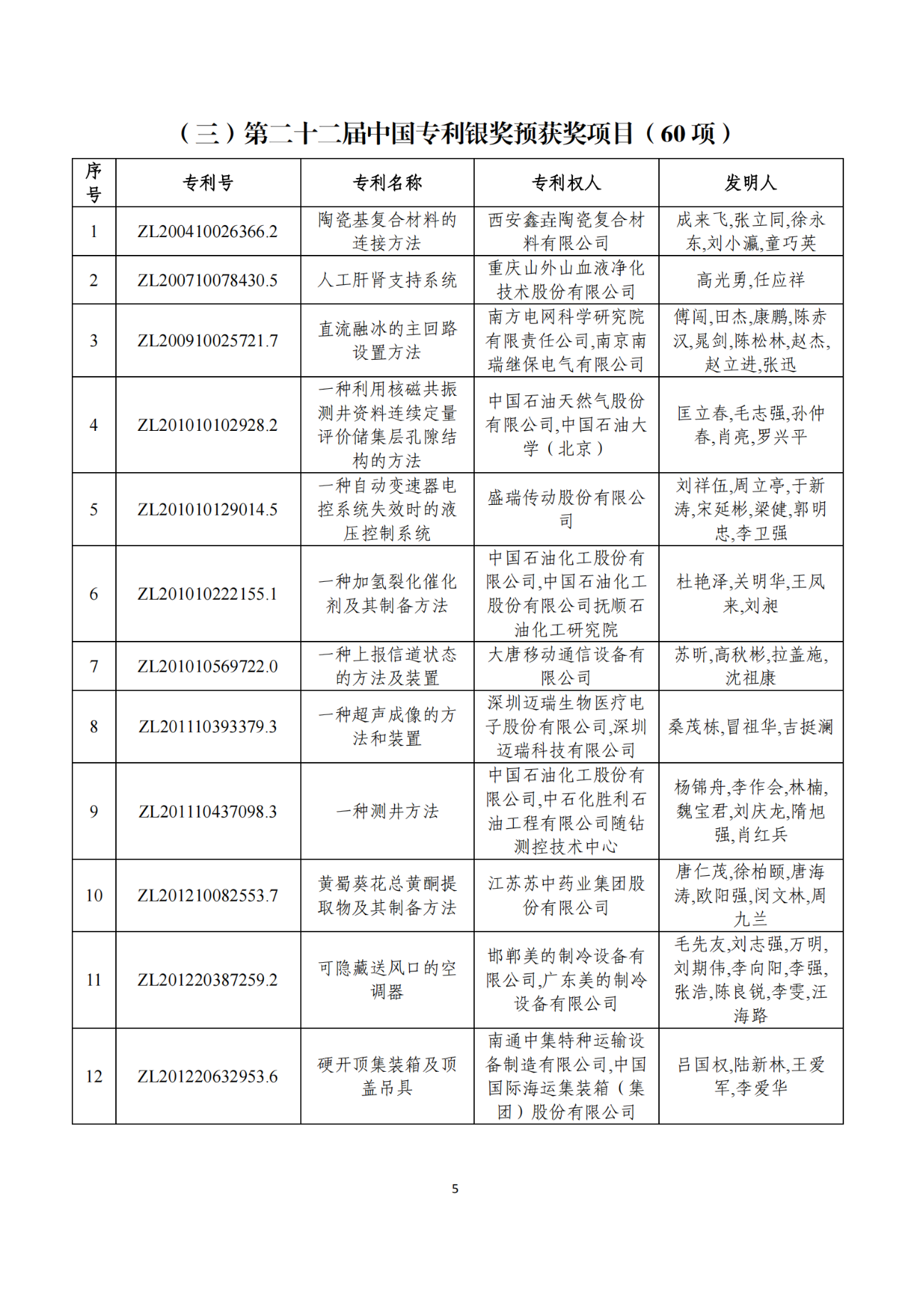 第二十二届中国专利奖获奖项目（完整版）