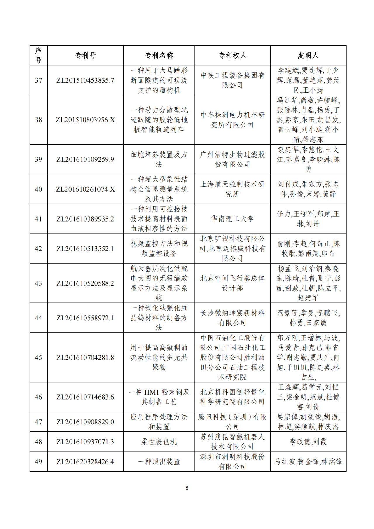 第二十二届中国专利奖获奖项目（完整版）