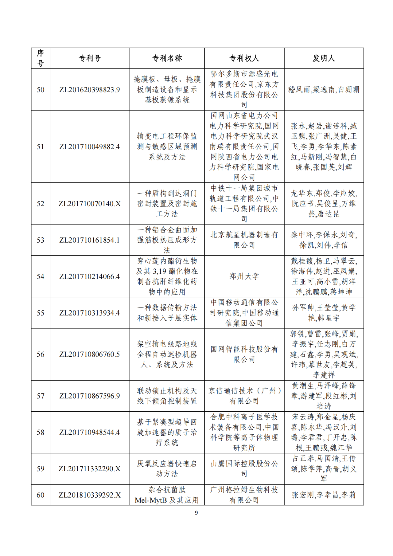 第二十二届中国专利奖获奖项目（完整版）