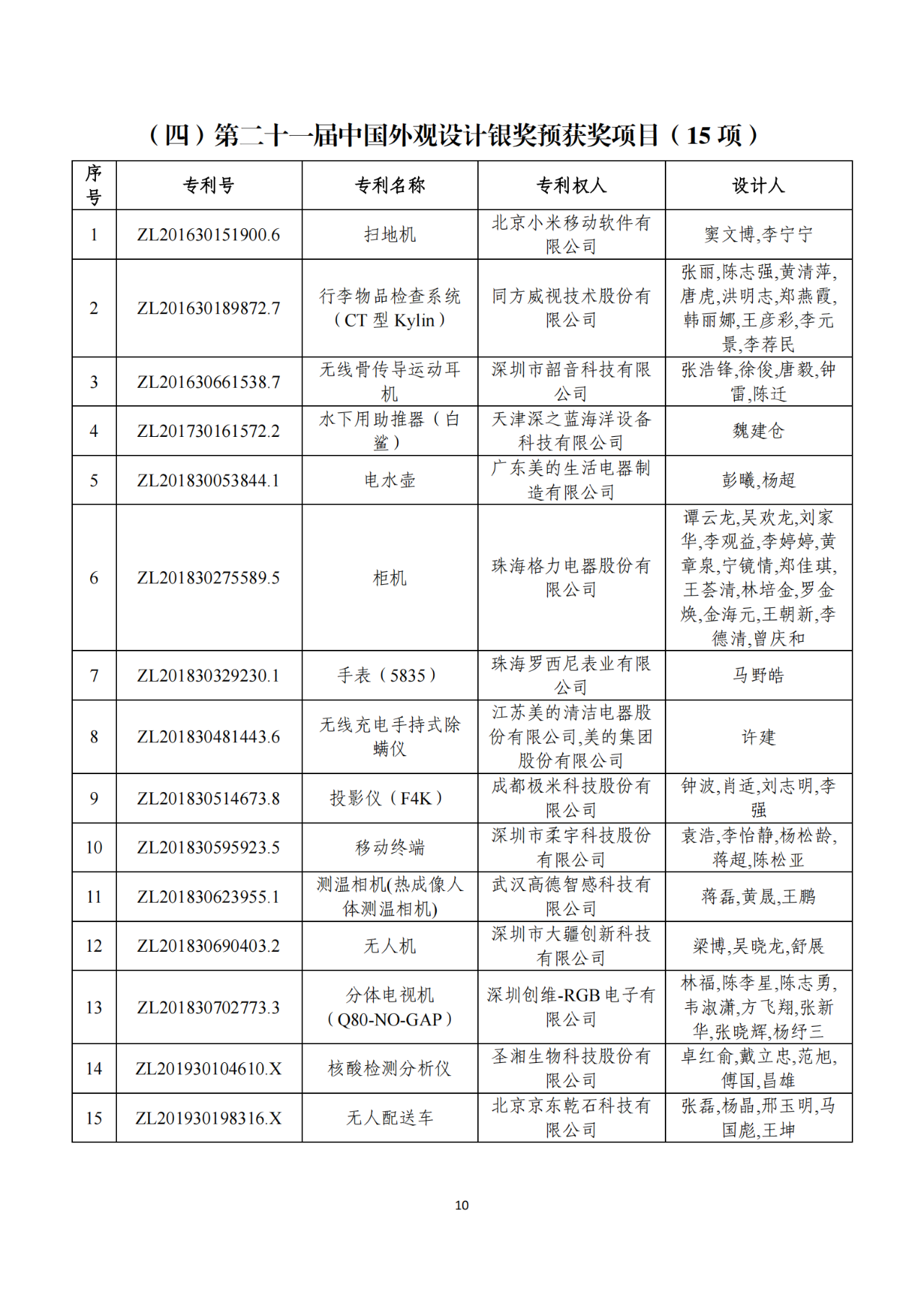 第二十二届中国专利奖获奖项目（完整版）