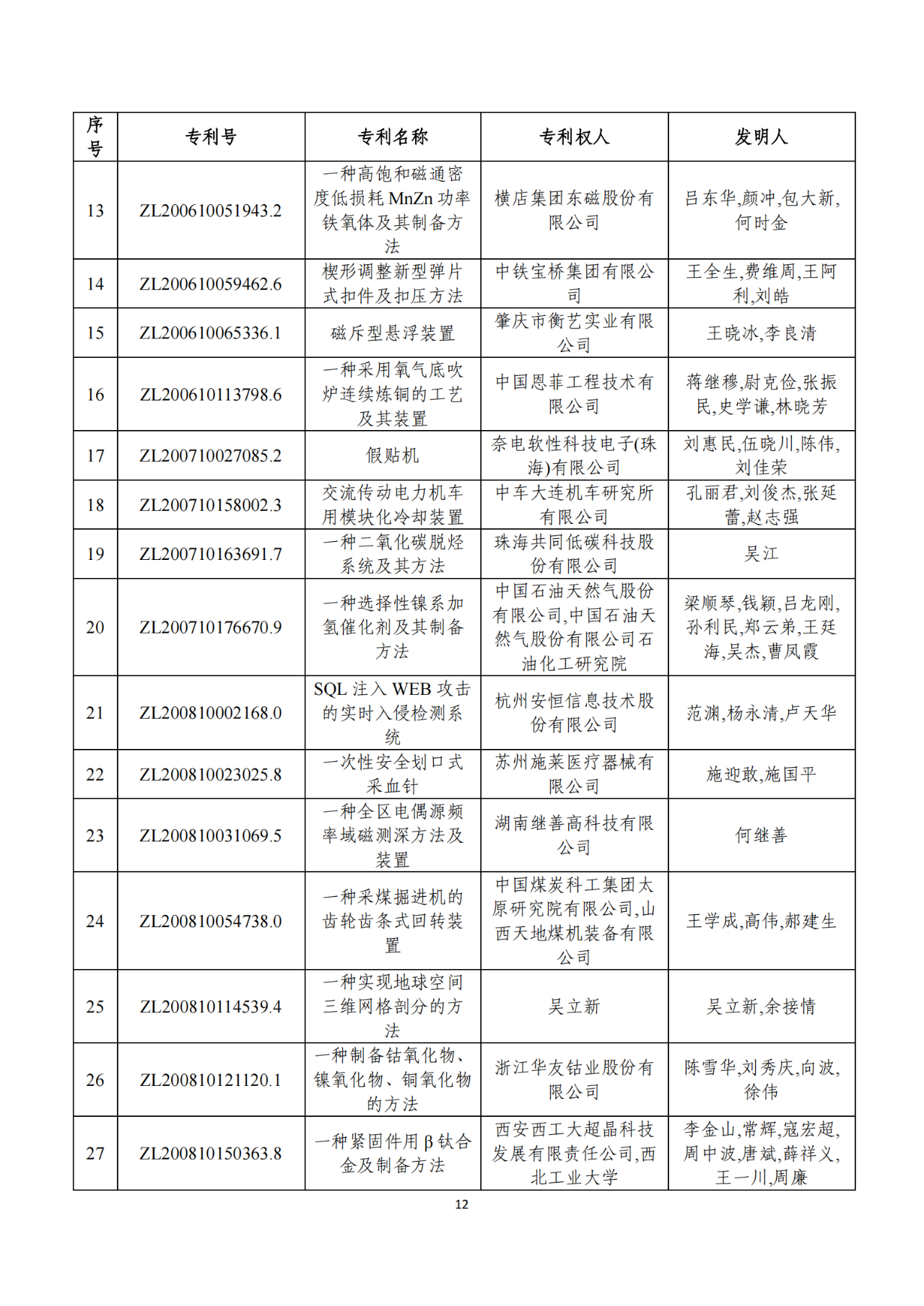 第二十二届中国专利奖获奖项目（完整版）