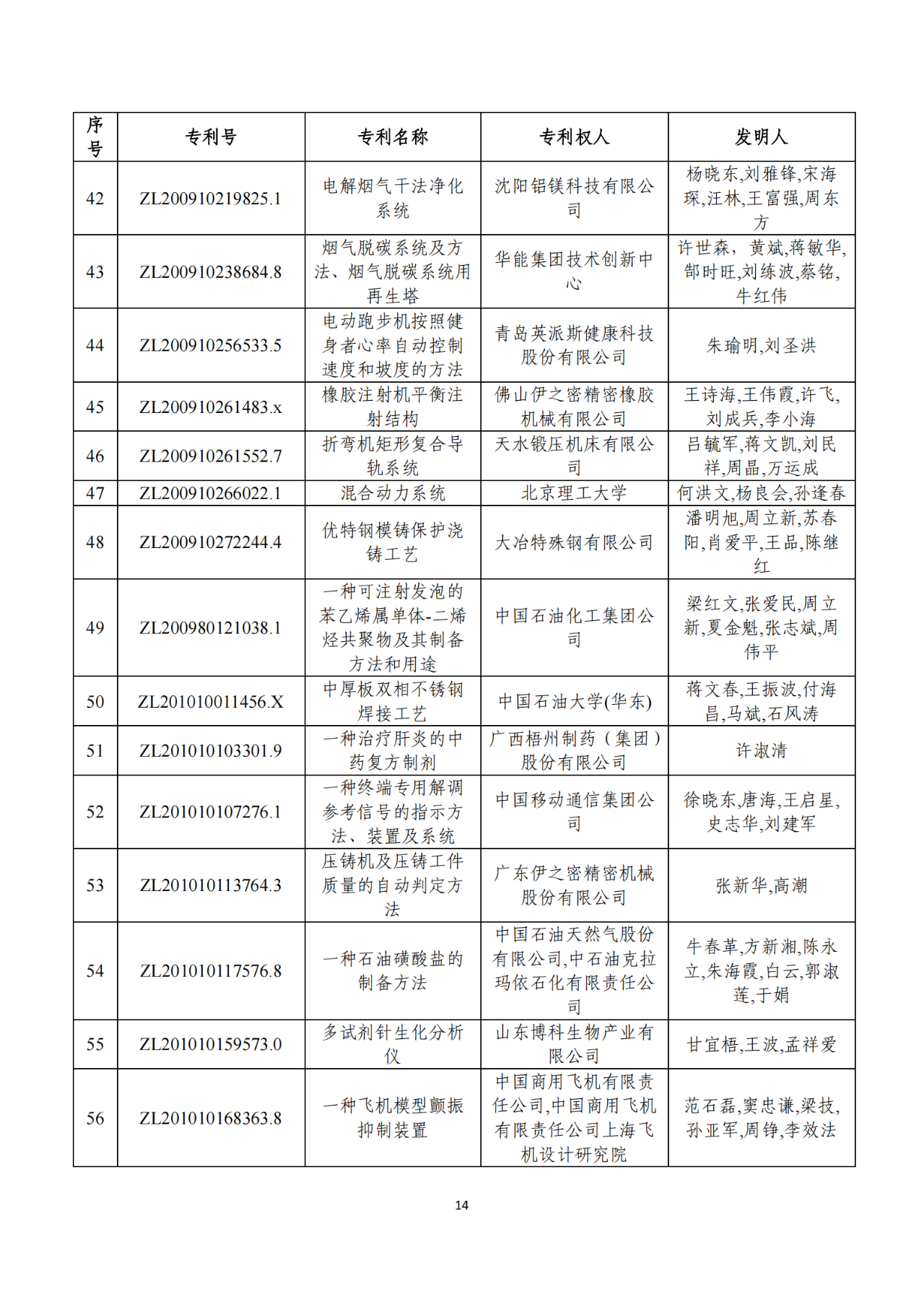 第二十二届中国专利奖获奖项目（完整版）