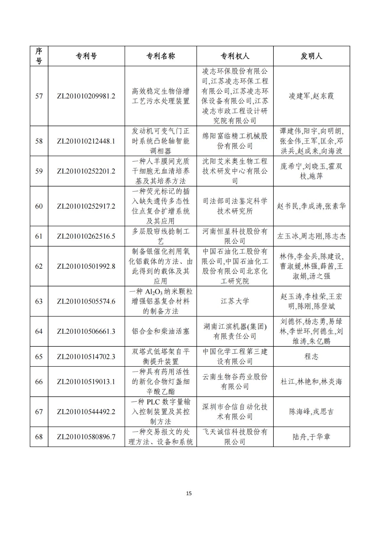 第二十二届中国专利奖获奖项目（完整版）