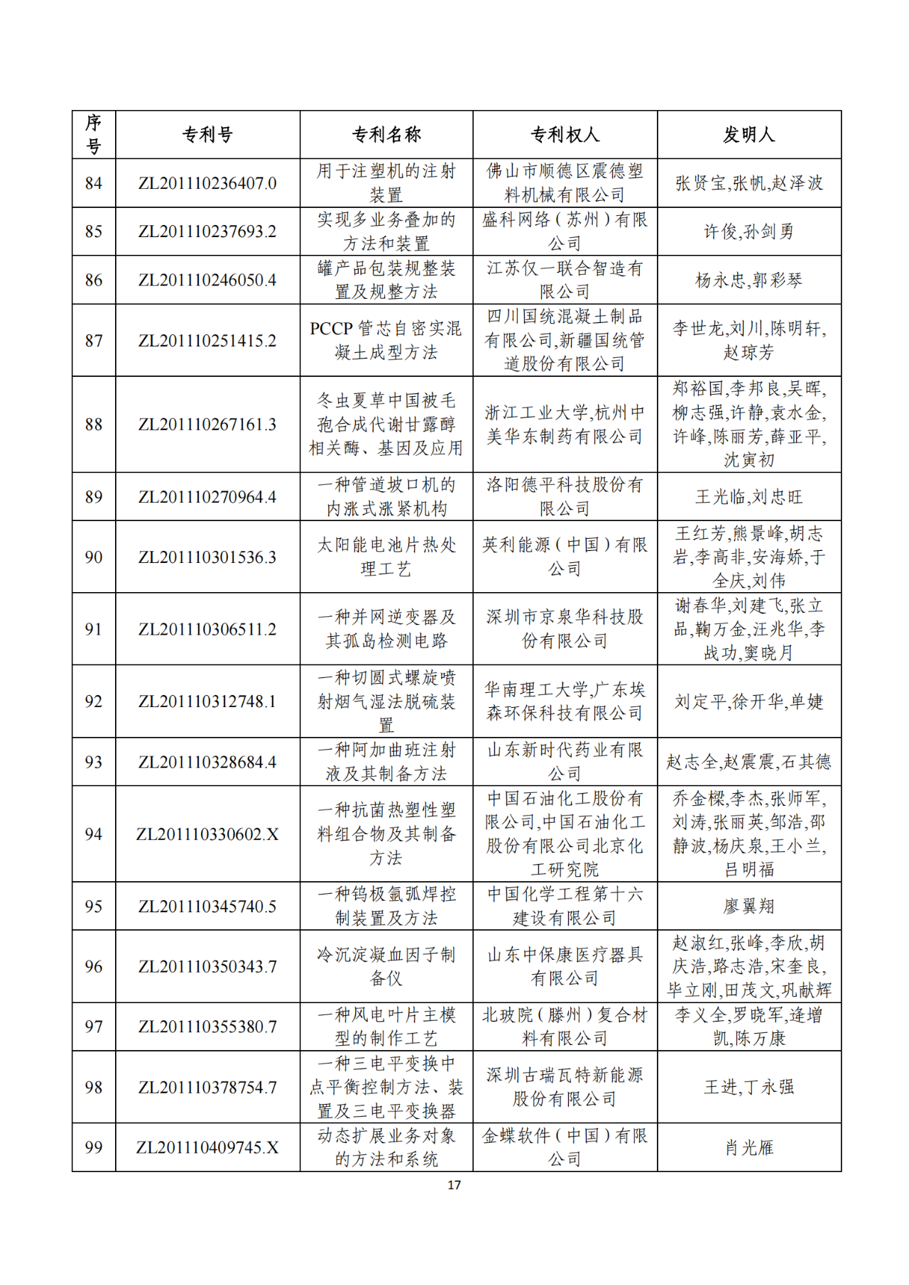 第二十二届中国专利奖获奖项目（完整版）