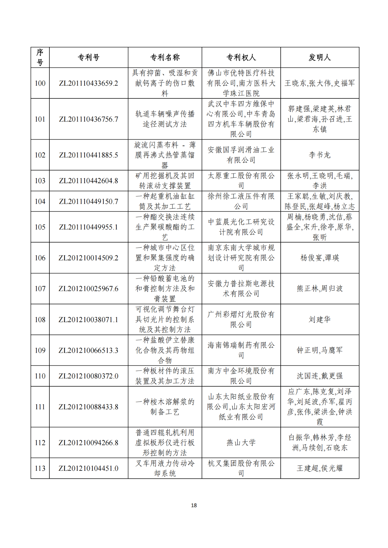 第二十二届中国专利奖获奖项目（完整版）