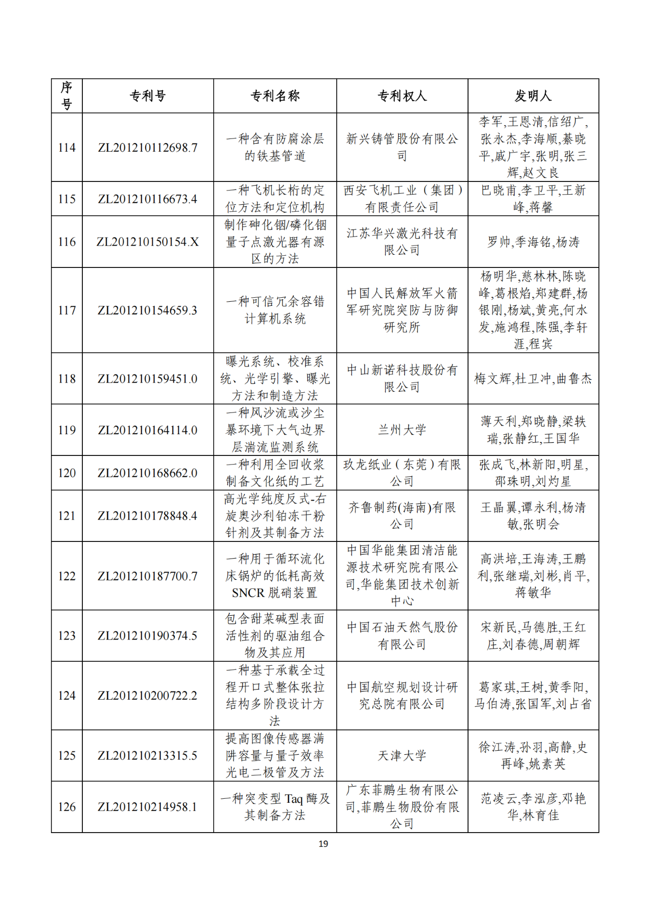 第二十二届中国专利奖获奖项目（完整版）