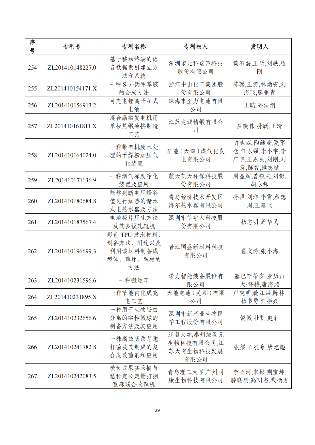 第二十二届中国专利奖获奖项目（完整版）