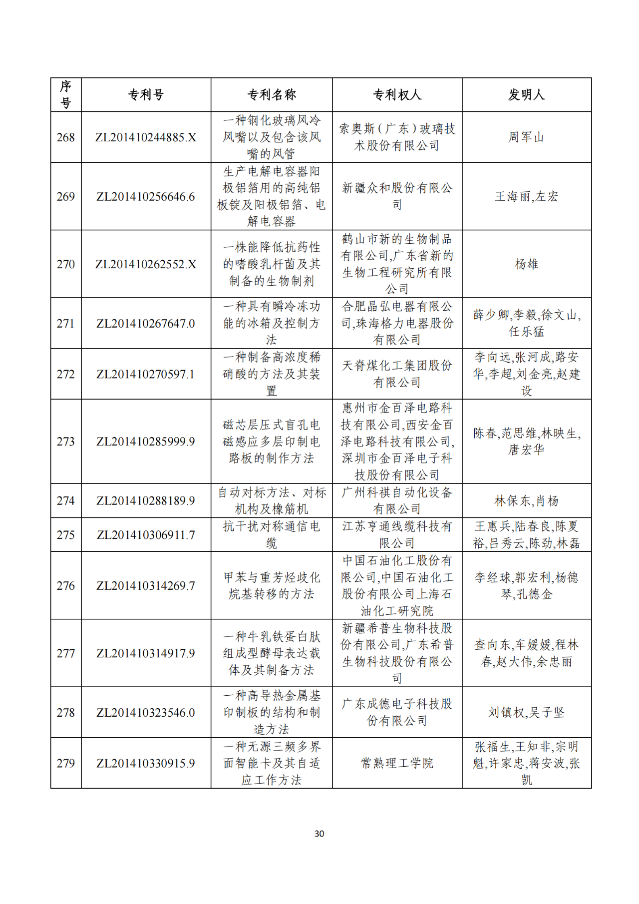 第二十二届中国专利奖获奖项目（完整版）