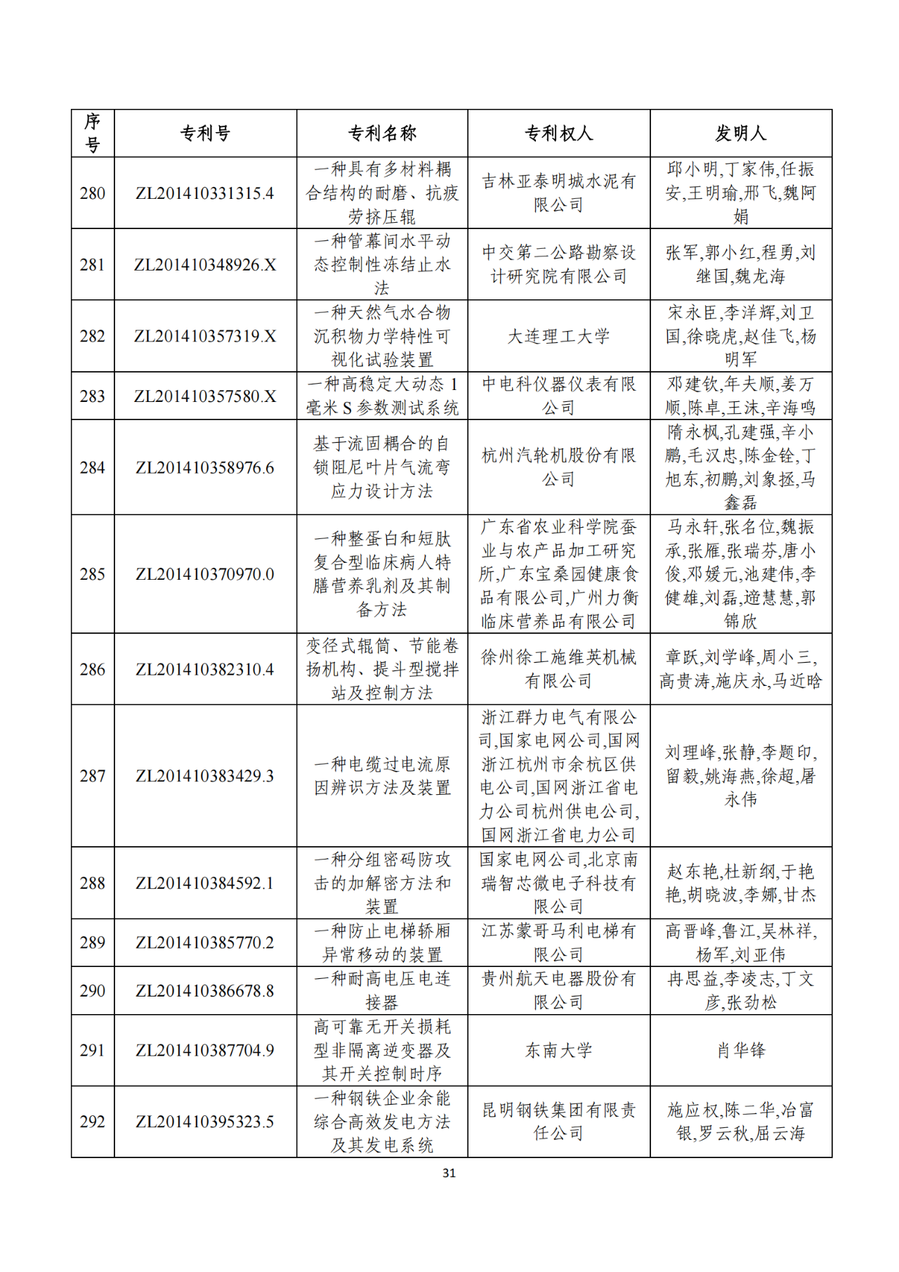 第二十二届中国专利奖获奖项目（完整版）