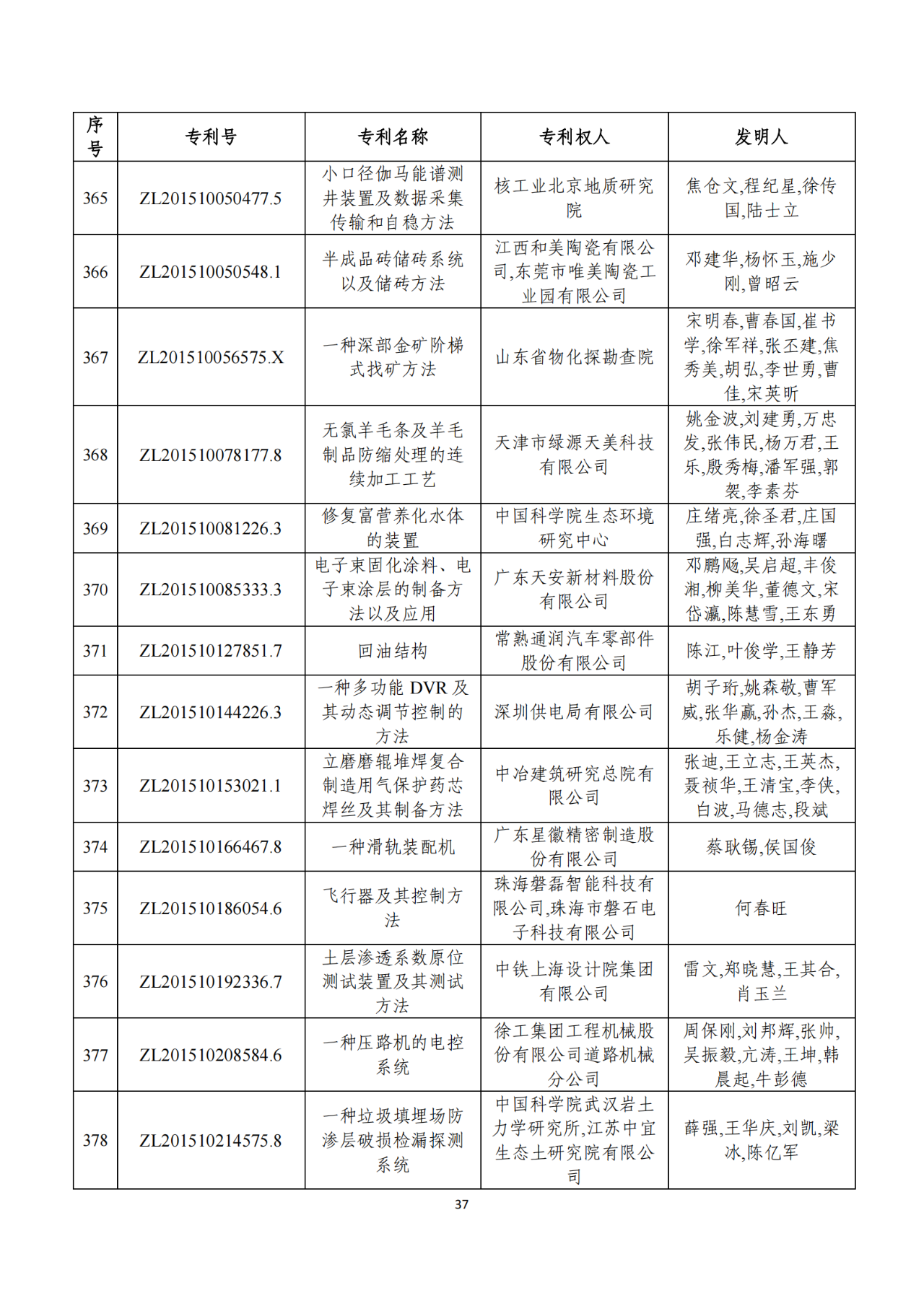 第二十二届中国专利奖获奖项目（完整版）