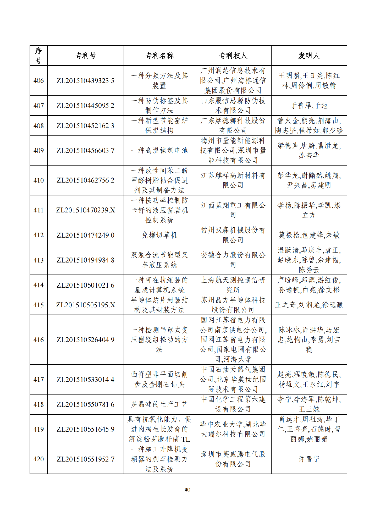 第二十二届中国专利奖获奖项目（完整版）