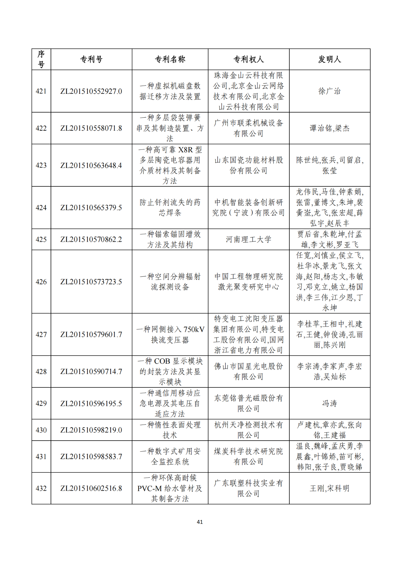 第二十二届中国专利奖获奖项目（完整版）