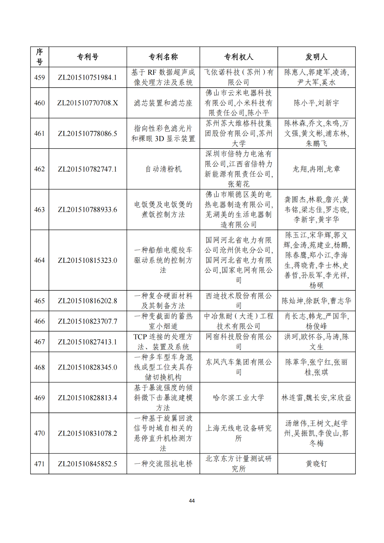 第二十二届中国专利奖获奖项目（完整版）