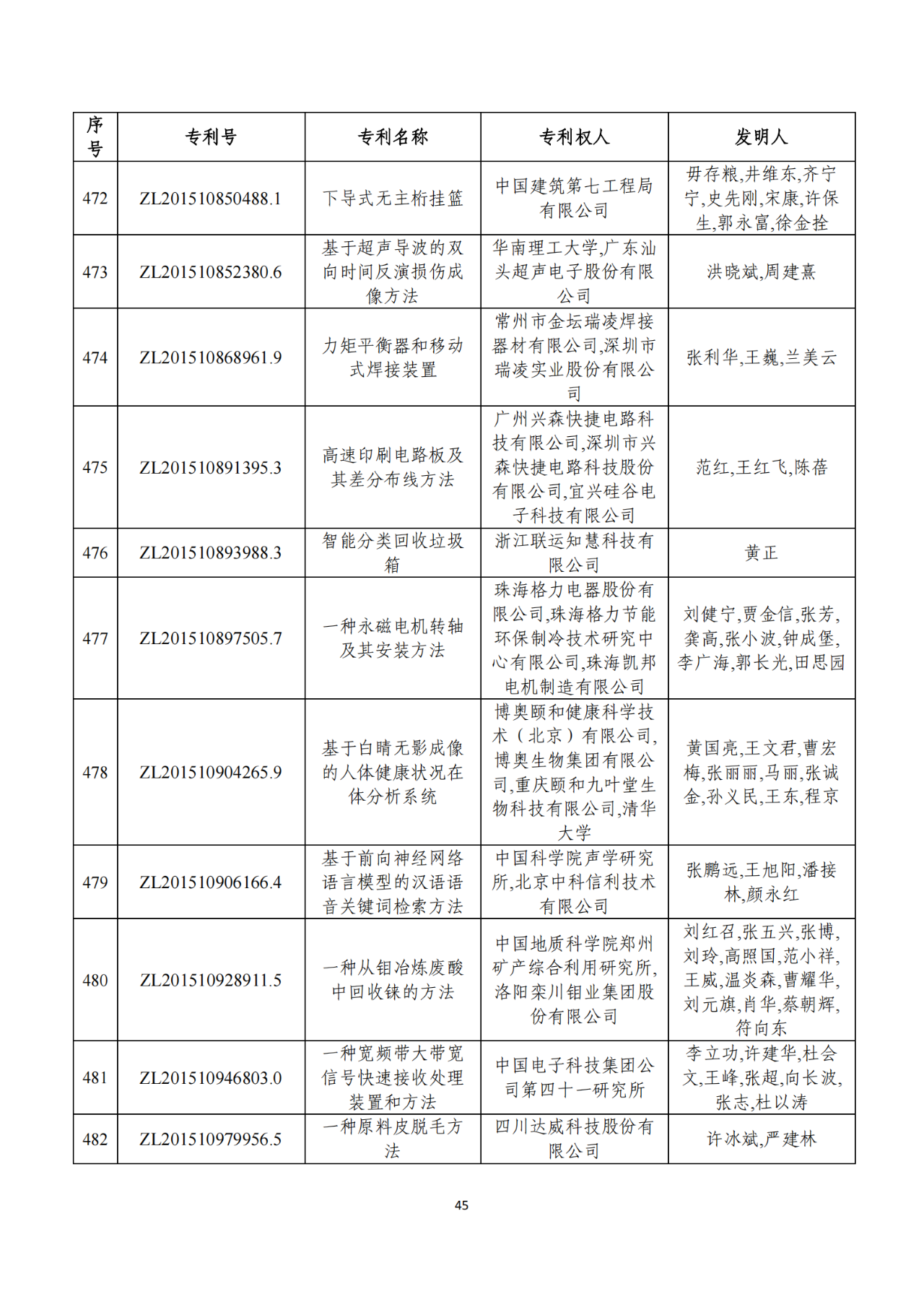 第二十二届中国专利奖获奖项目（完整版）