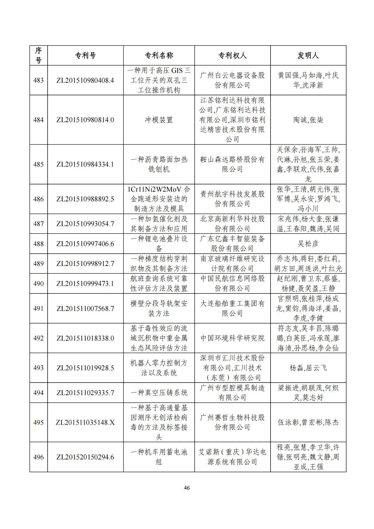 第二十二届中国专利奖获奖项目（完整版）