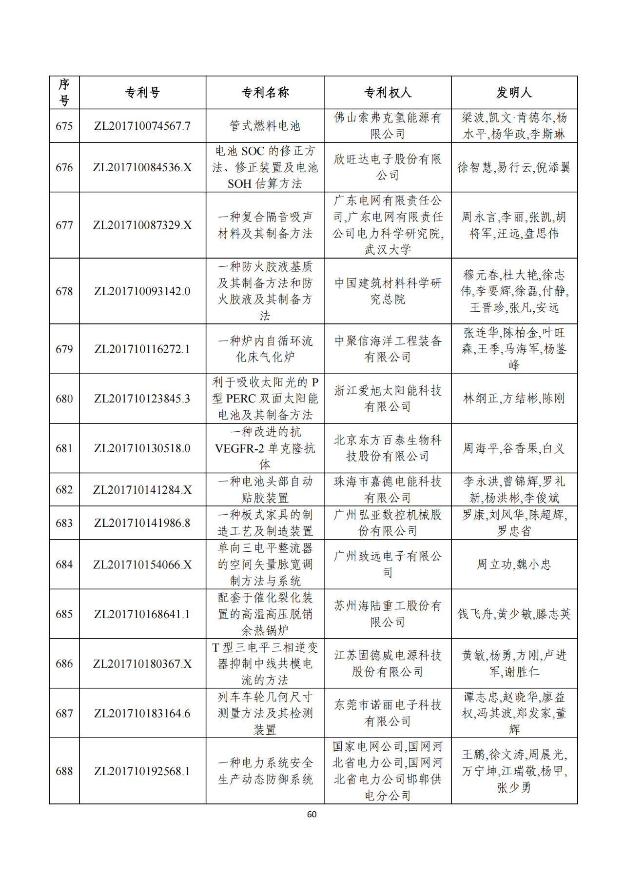 第二十二届中国专利奖获奖项目（完整版）