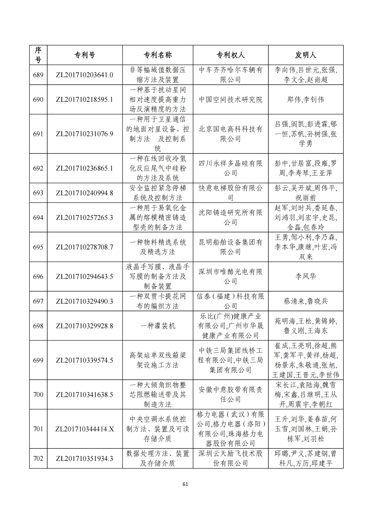 第二十二届中国专利奖获奖项目（完整版）