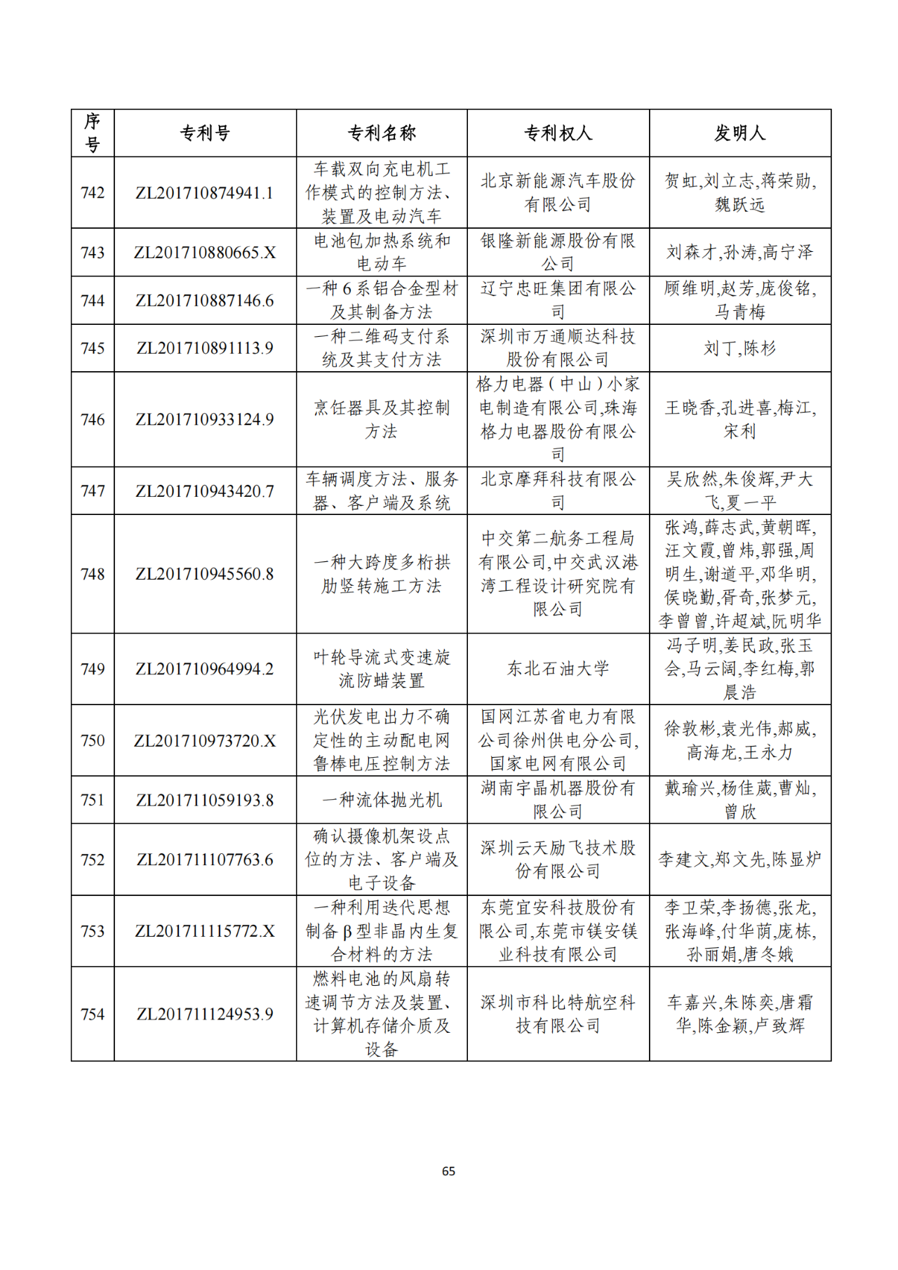 第二十二届中国专利奖获奖项目（完整版）