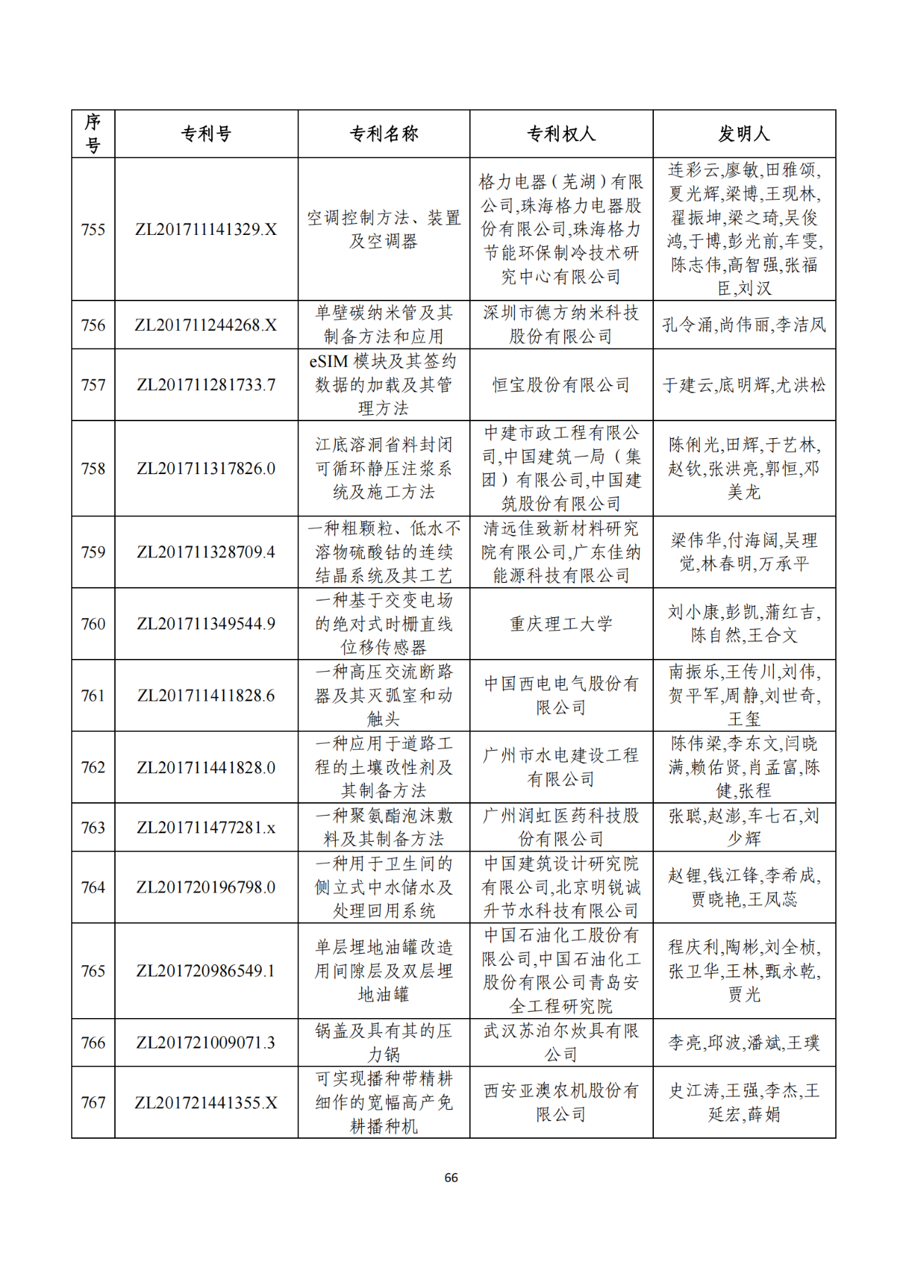 第二十二届中国专利奖获奖项目（完整版）